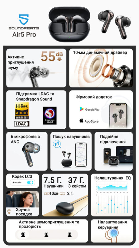 SOUNDPEATS Air5 Pro - Що нового