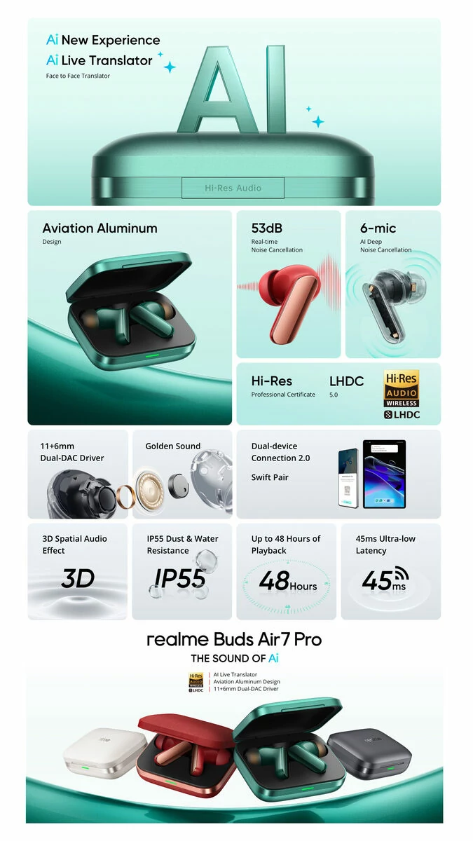 REVIEW 🔥 Realme Buds Air 7 Pro vs Air 6 Pro - Best Wireless Headphones by Sound 2026 2 The most interesting thing about the Realme Buds Air 7 PRO is what the manufacturer claims