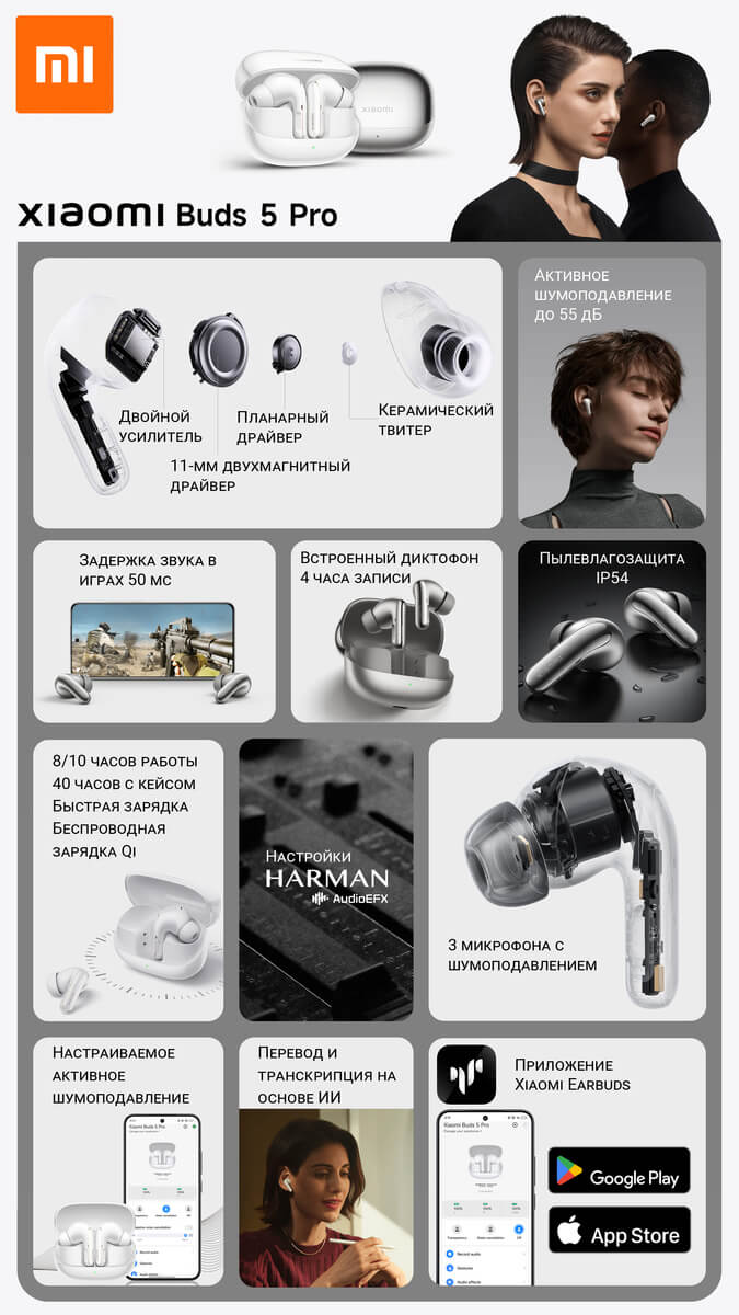 Xiaomi Buds 5 Pro - все основные возможности