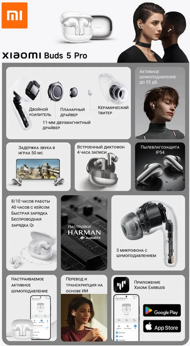 Xiaomi Buds 5 Pro - все основные возможности