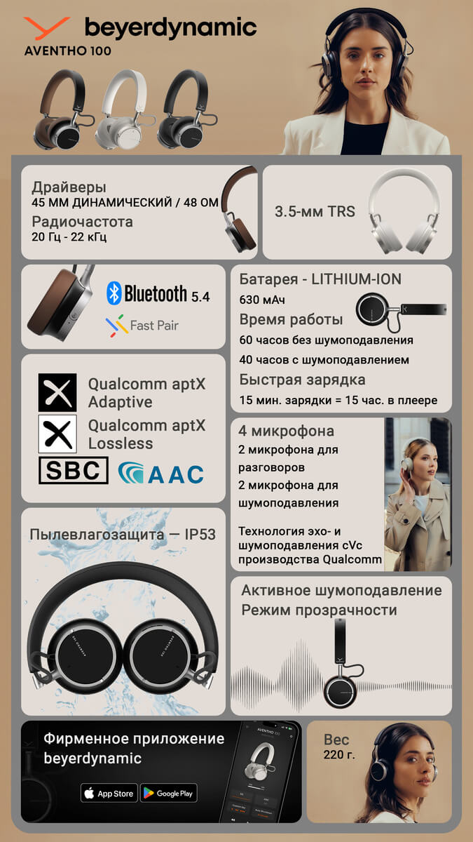 Beyerdynamic Aventho 100 основные возможности