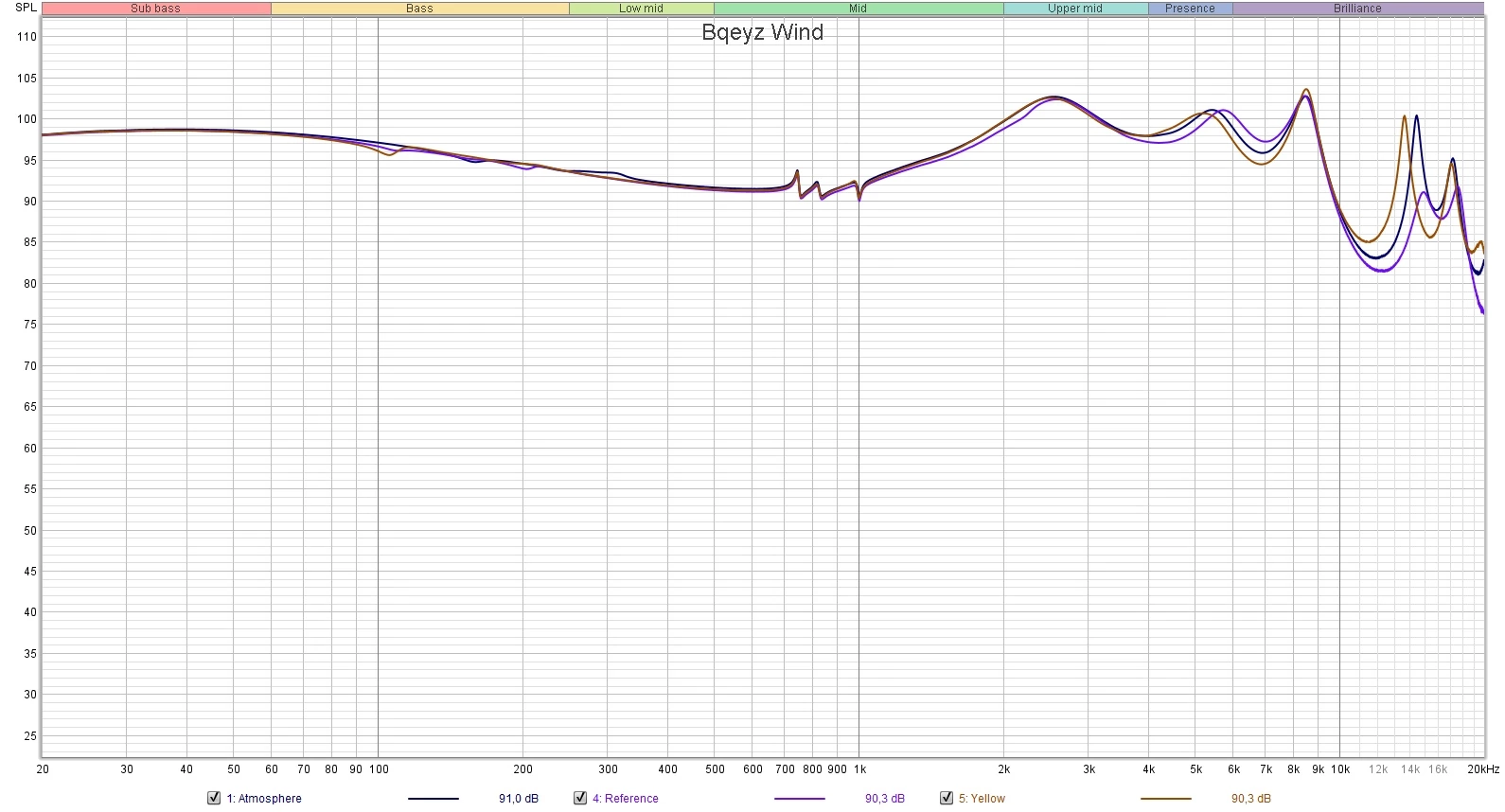 Обзор на Проводные Гибридные Наушники BQEYZ WIND с Динамиками Костной Проводимости 2 BQEYZ WIND ачх