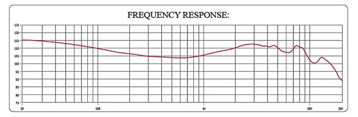 Juzear x Z Reviews Defiant АЧХ