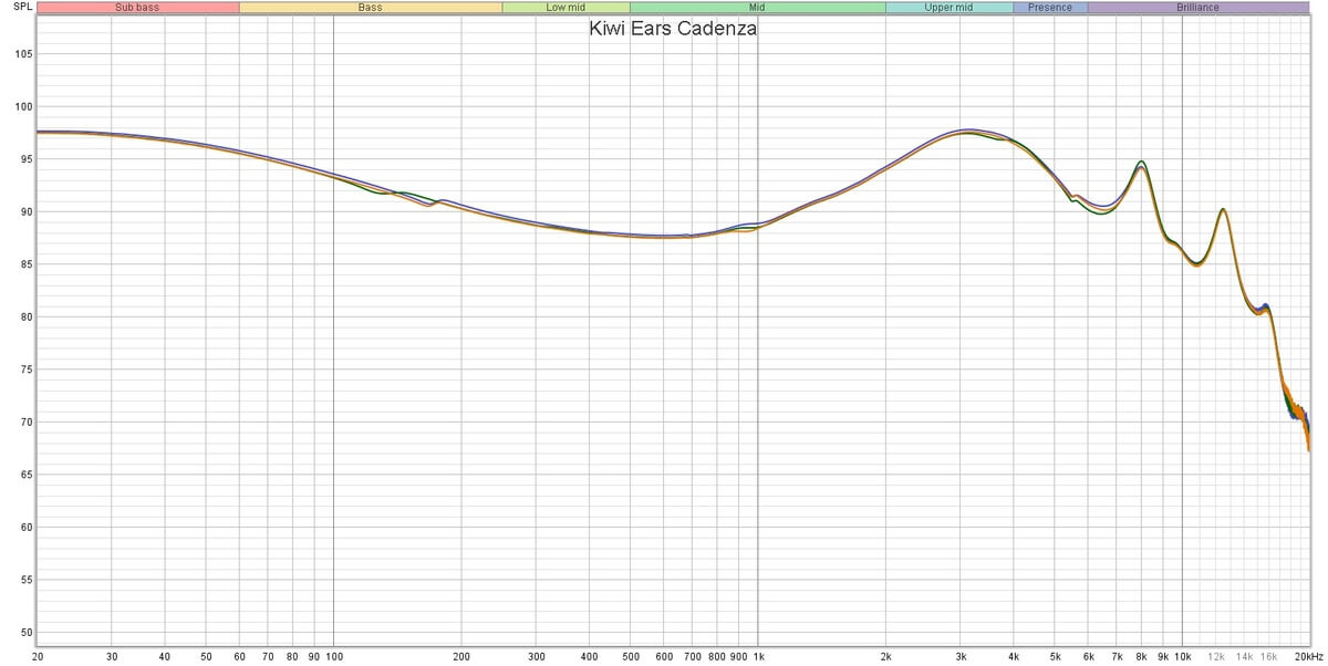 Kiwi Ears Cadenza АЧХ