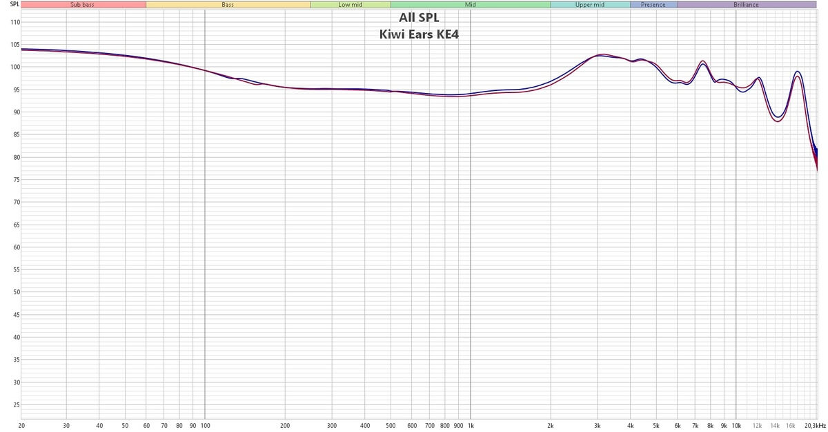Kiwi Ears KE4  АЧХ