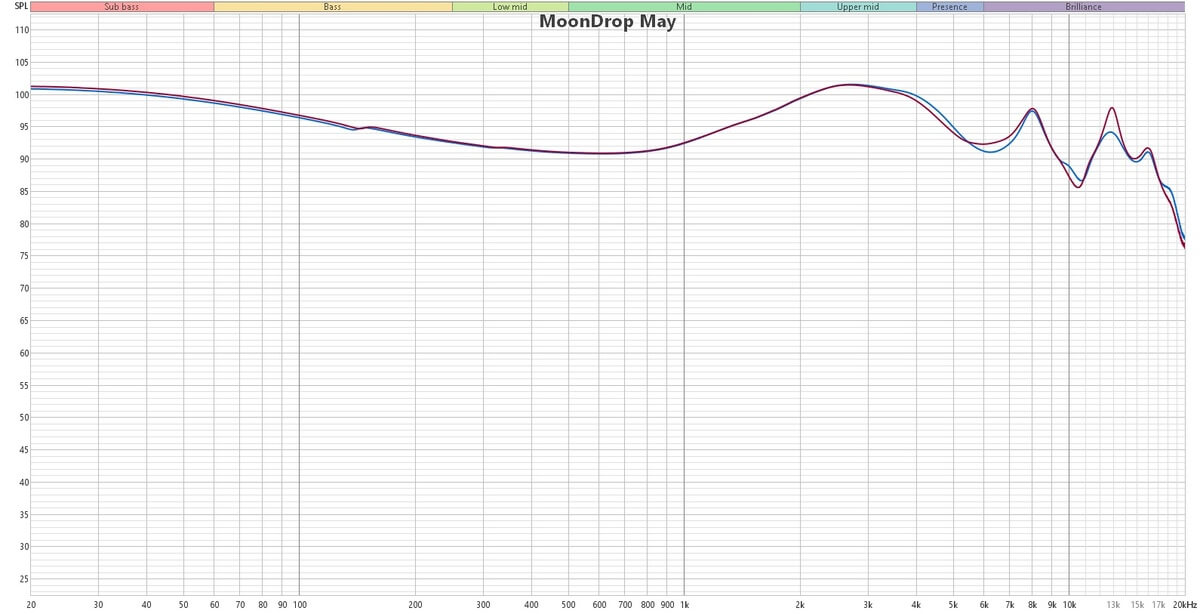 MOONDROP MAY DSP АЧХ