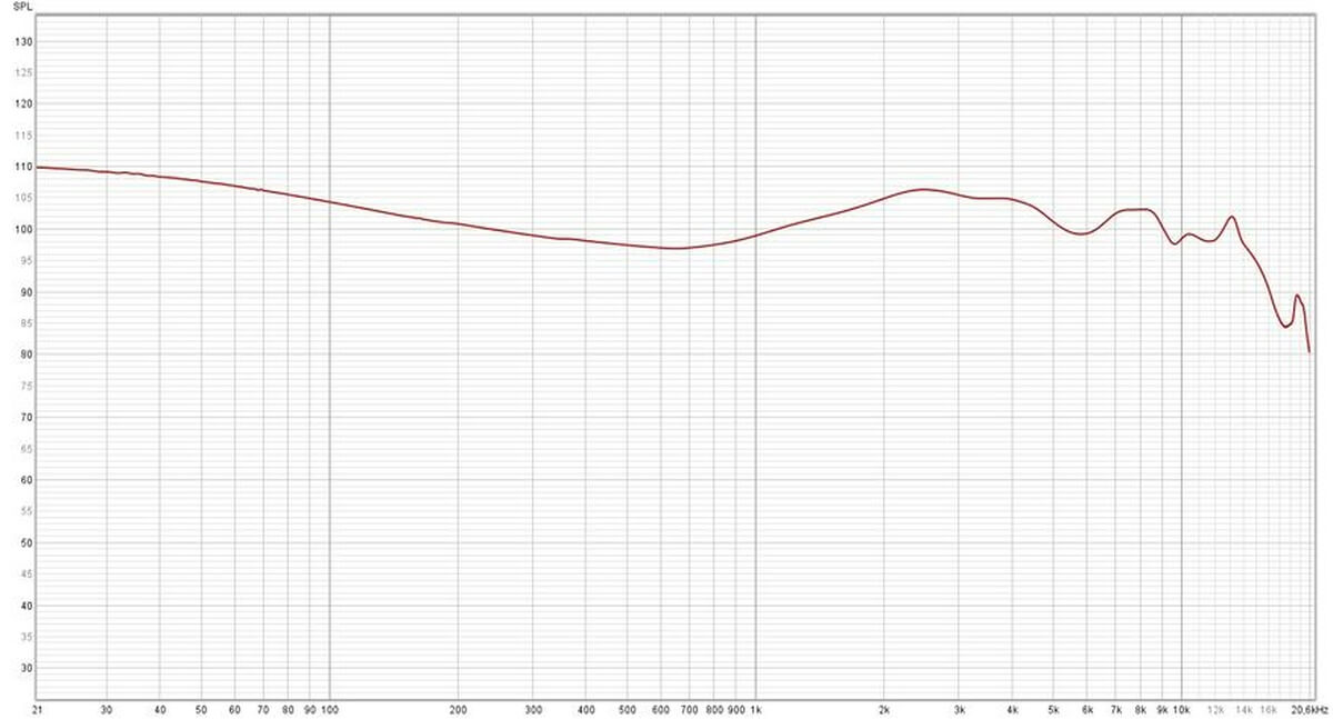 MYER-AUDIO CKLVX D41 АЧХ