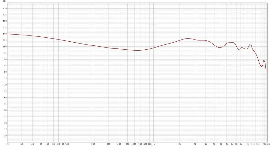 Лучшие Внутриканальные Наушники 2026 - ТОП 15 15 MYER-AUDIO CKLVX D41 АЧХ