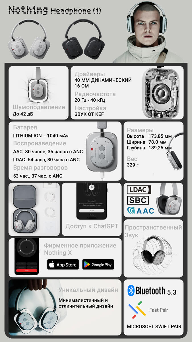 Nothing Headphone (1) - основные возможности
