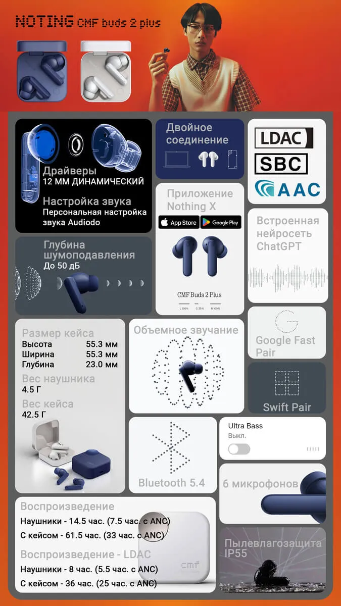 Обзор CMF buds 2 Plus (2025) VS CMF buds 2 PRO (2024) VS Nothing Ear (a) VS Nothing Ear (3) - Отличная Альтернатива и 15 Часов на Одном Заряде 2 NOTING CMF buds 2 plus - самое интересное