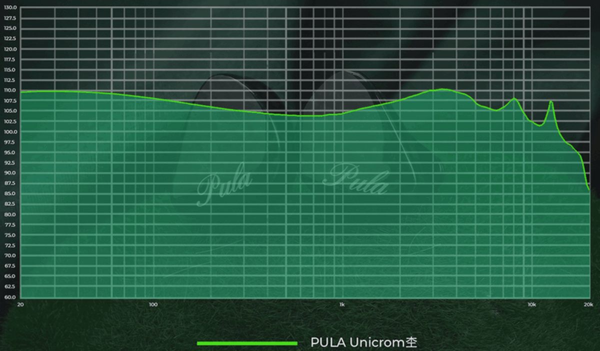 Pula Audio Unicrom АЧХ
