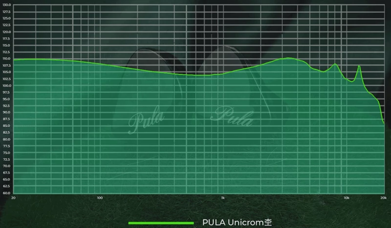 Лучшие Недорогие Проводные Наушники до $100 - ТОП 9 Бюджетных 5 Pula Audio Unicrom АЧХ