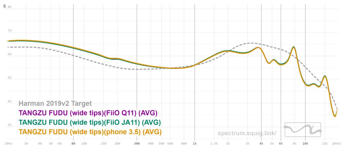 TANGZU FUDU VERSE 1 АЧХ