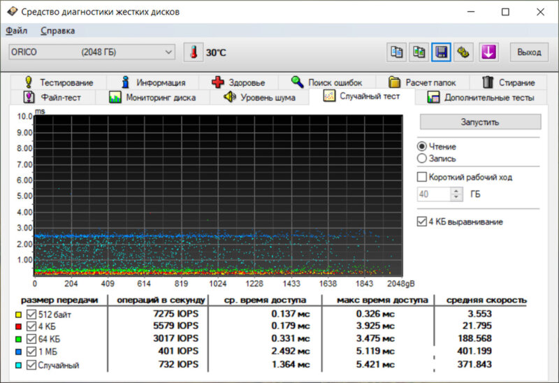 Orico Y-20 - HD Tune 