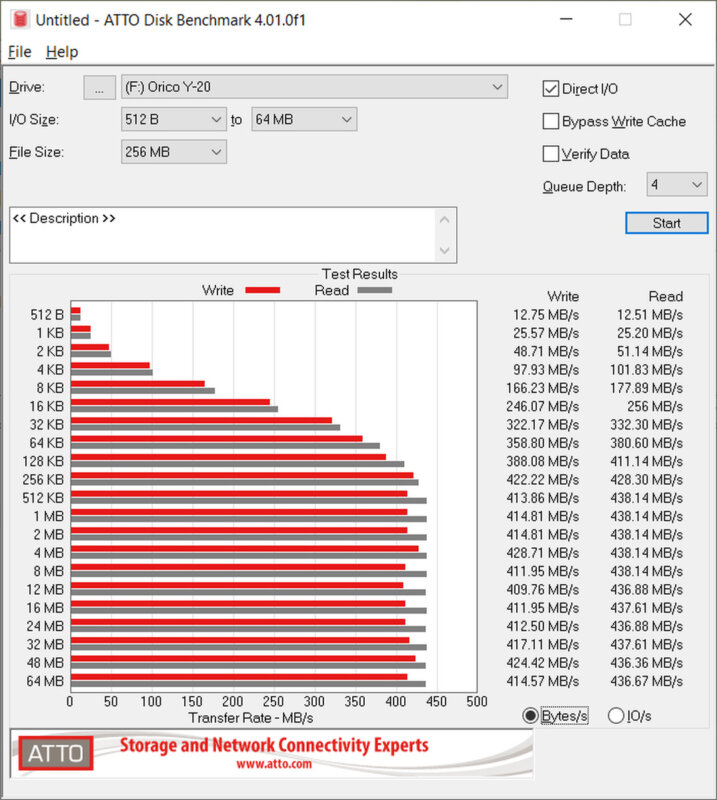 Orico Y-20 - ATTO Disk Benchmark