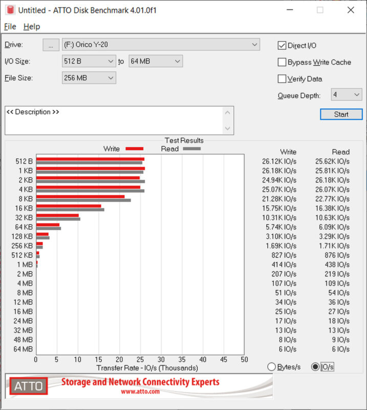 Orico Y-20 - ATTO Disk Benchmark 1