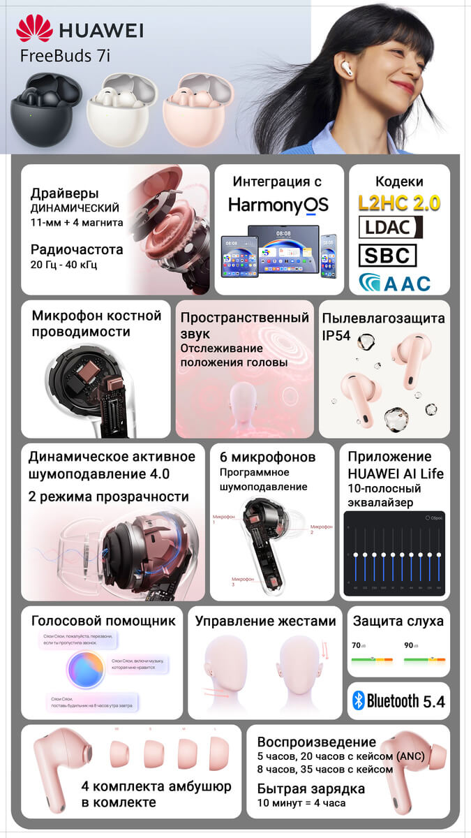 Самое интерсеное в Huawei FreeBuds 7i