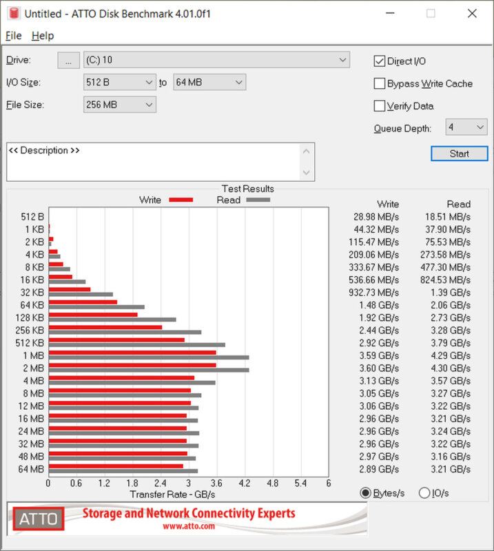 ATTO Disk Benchmark