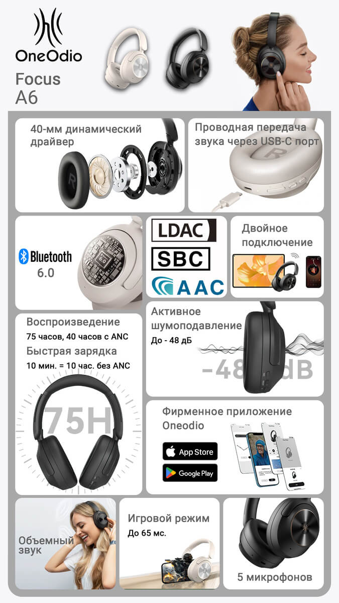 Основные возможности OneOdio Focus A6