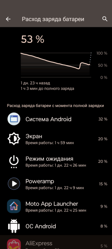 OneOdio Focus A6 - время работы