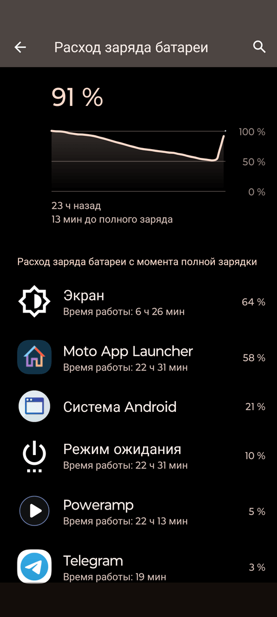 Ugreen Studio Pro - время работы с кодеком LDAC до зарядки