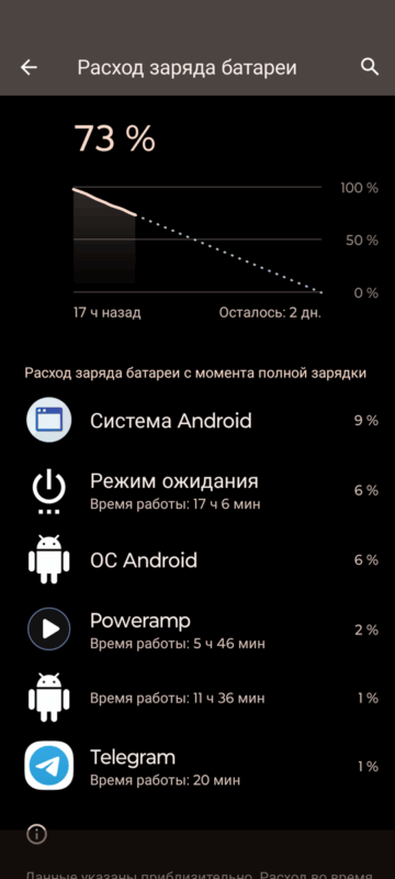 Haylou S40 - время работы, быстрая зарядка 10 мин.