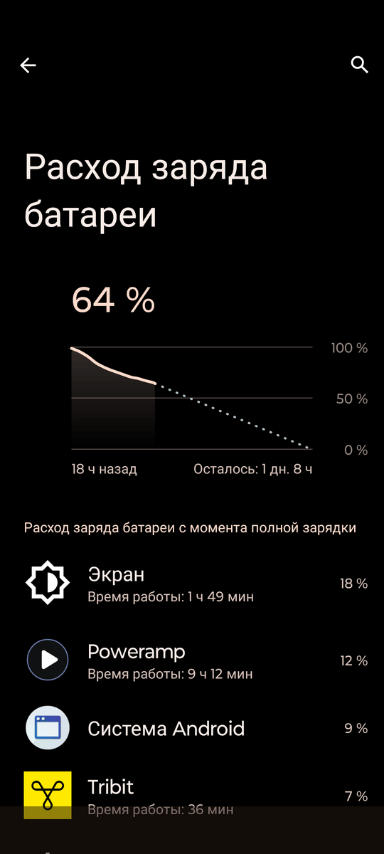 Tribit StormBox Lava - время работы на 30% заряда