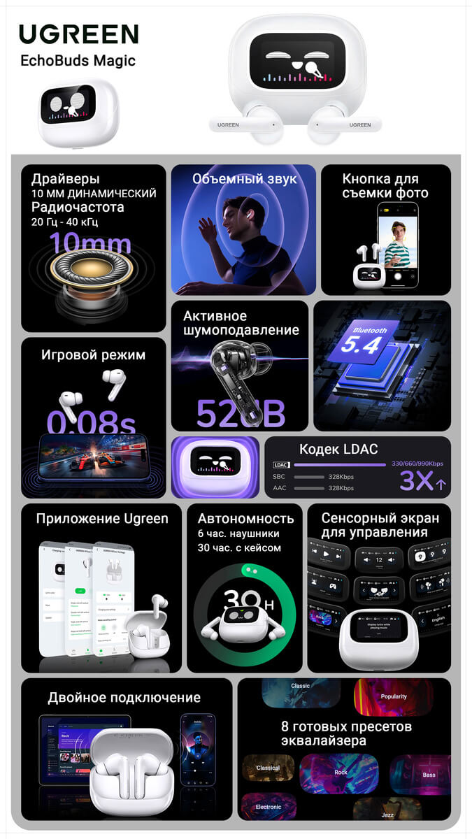 Самое интересное в UGREEN EchoBuds Magic