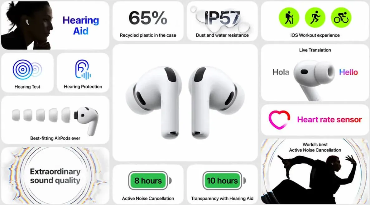 Apple AirPods Pro 3 - самое интересное