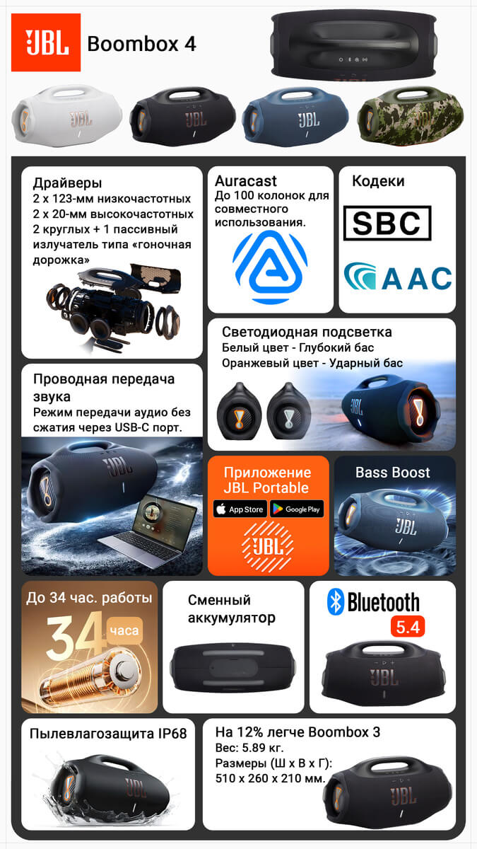 JBL Boombox 4 - самое интересное