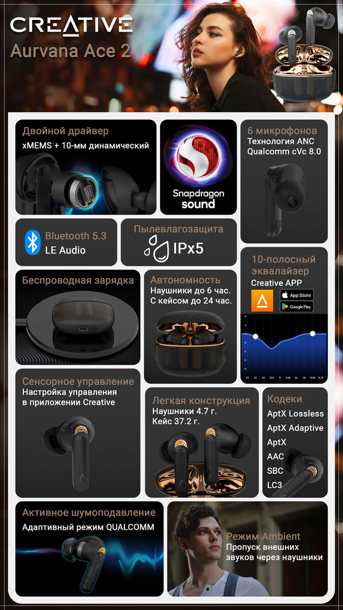 Самое интересное в CREATIVE Aurvana Ace2