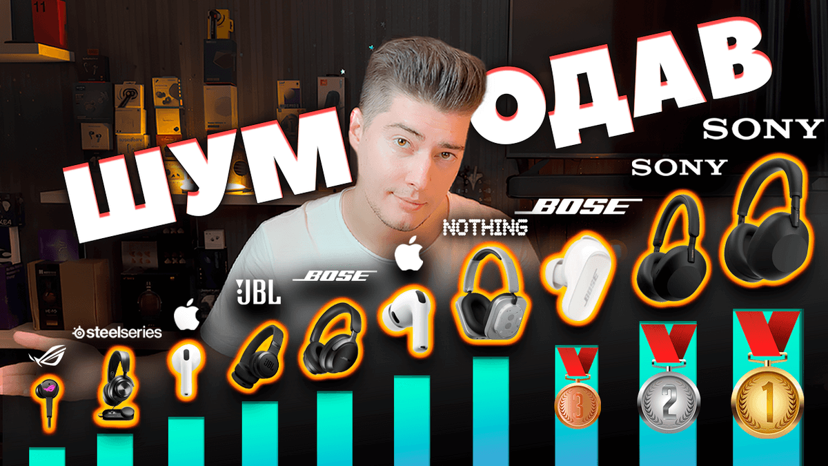 Лучшие Наушники с Активным Шумоподавлением 2025 (Рейтинг) — ТОП 20