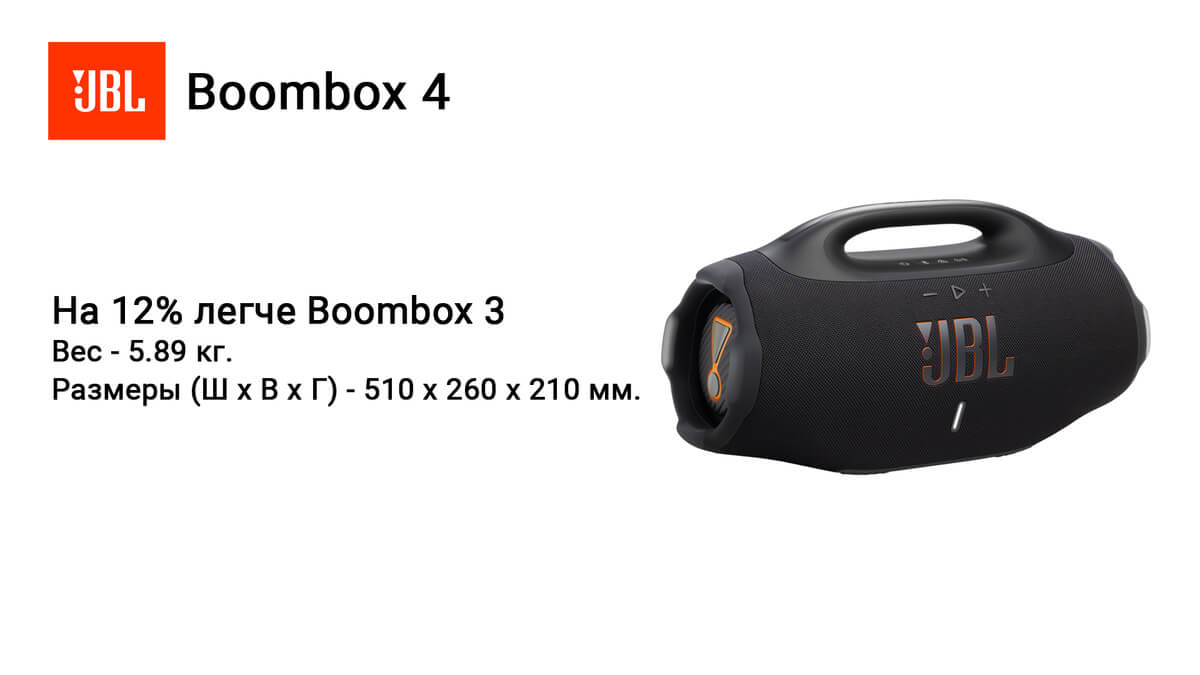 JBL Boombox 4 - вес