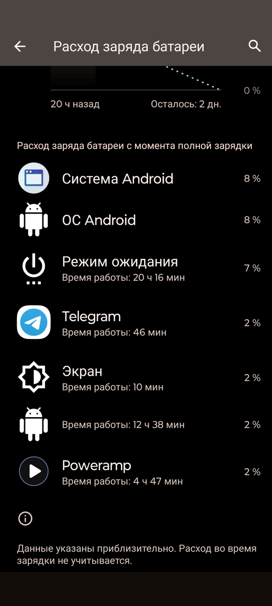 Huawei Freebuds 5 - автономность по кодеку AAC
