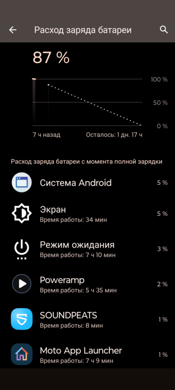 Soundpeats Air5 Pro  - время работы с кодеком LDAC