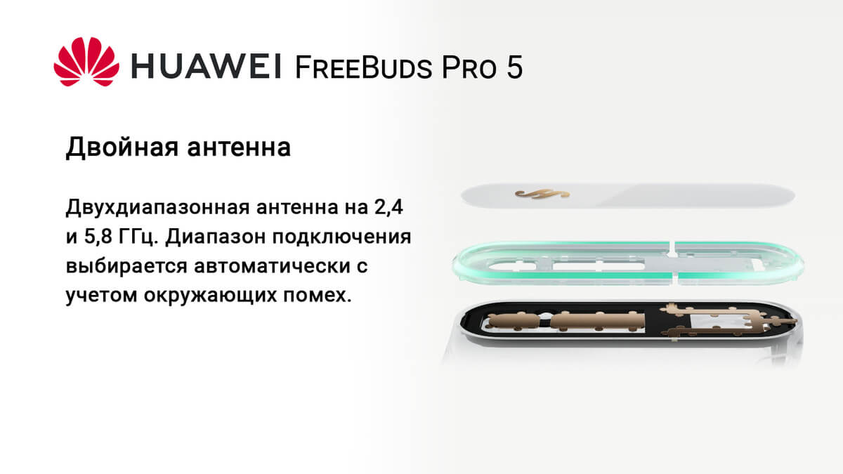 HUAWEI FreeBuds Pro 5 двойная антенна