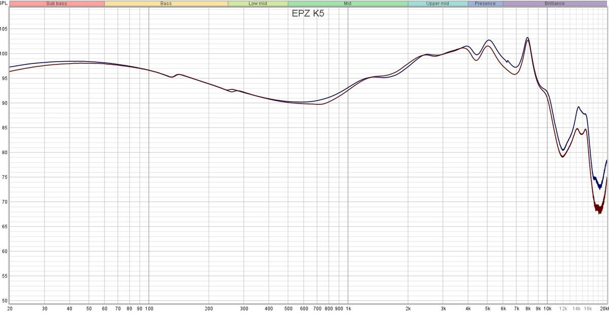 Лучшие Внутриканальные Наушники 2026 - ТОП 15 21 EPZ P50 АЧХ
