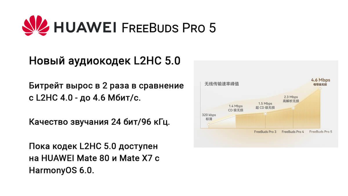 HUAWEI FreeBuds Pro 5 кодек L2HC 5