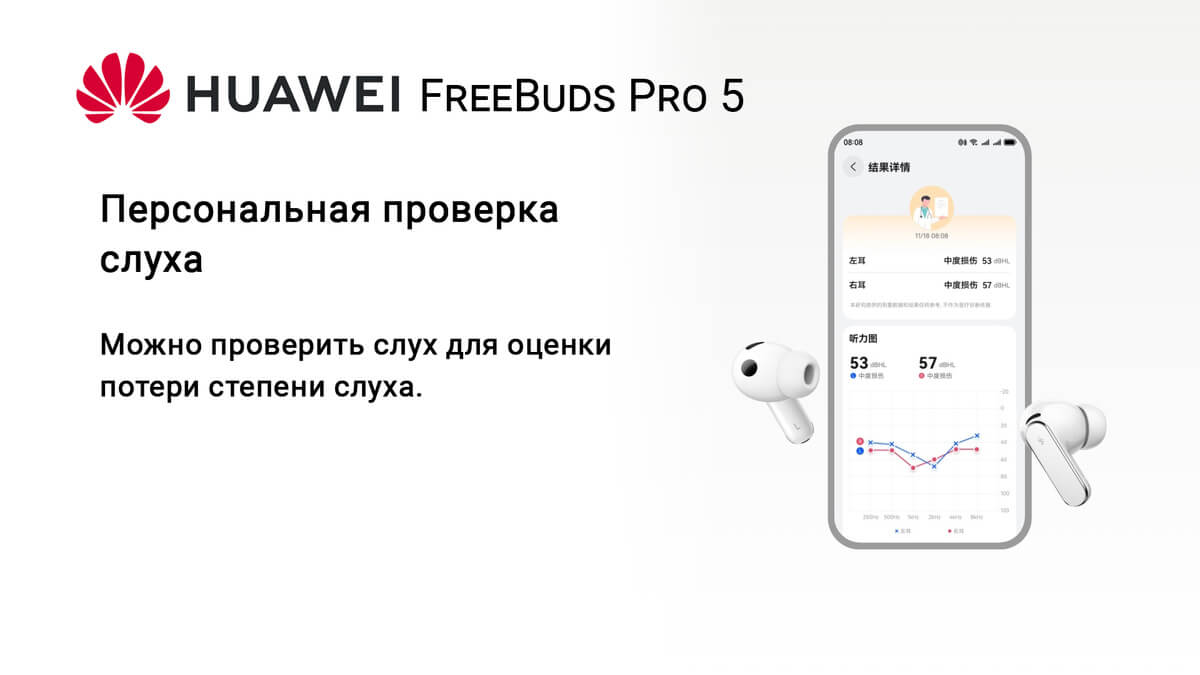 HUAWEI FreeBuds Pro 5 Персональная проверка слуха