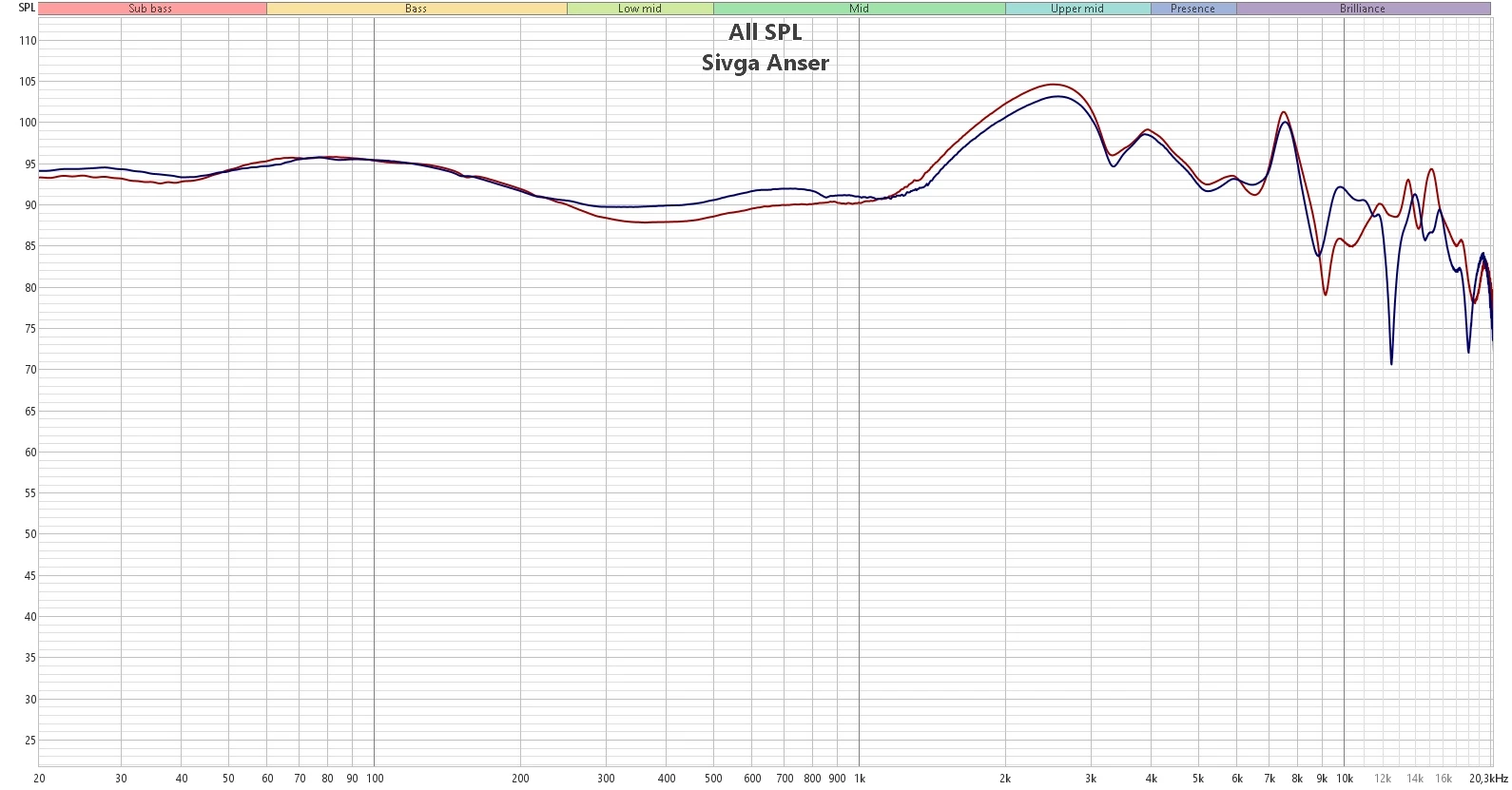 Лучшие Полноразмерные Проводные Наушники (2026) – Рейтинг (ТОП-15) 18 sivga audio anser achh