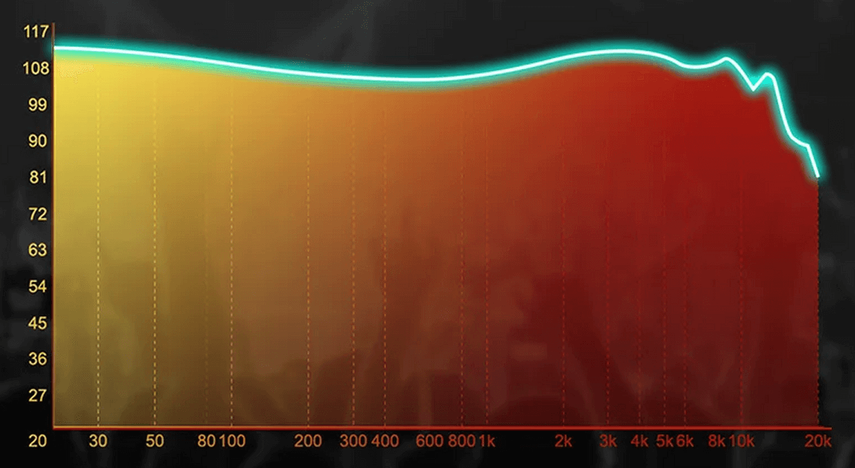 Обзор Artti R2 — Убийцы Эталонов Звука до $100? Да, но только по ЭТОМУ рецепту 14 Artti R2 ачх