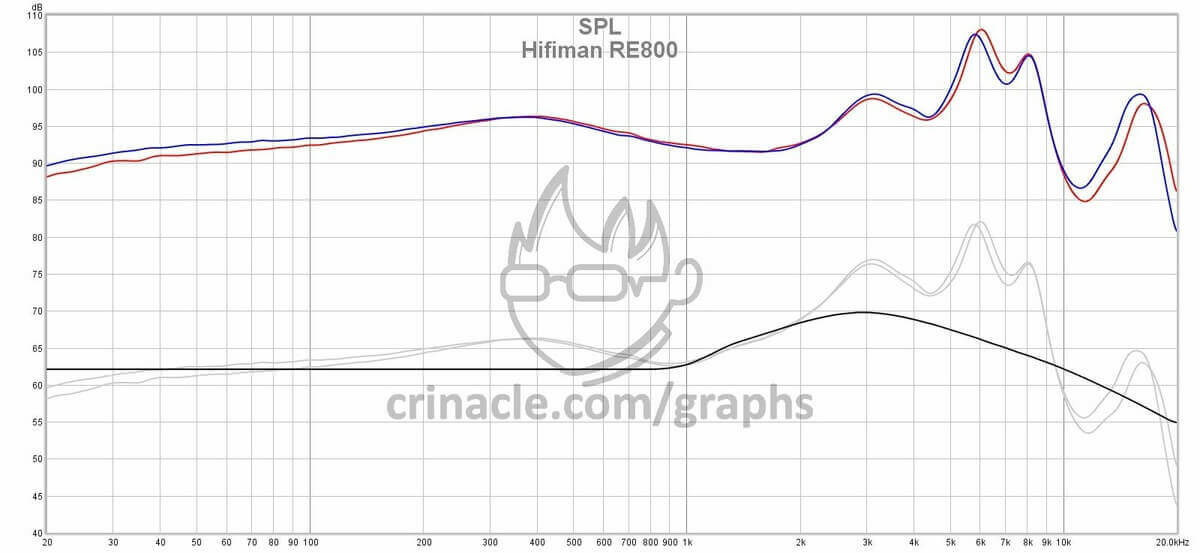 Лучшие Внутриканальные Наушники 2026 - ТОП 15 28 Hifiman RE800 Silver АЧХ
