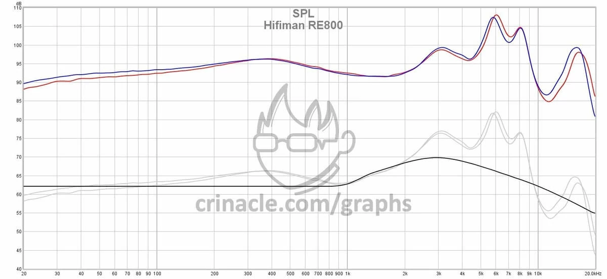 Лучшие Недорогие Проводные Наушники до $100 - ТОП 9 Бюджетных 14 Hifiman RE800 Silver АЧХ