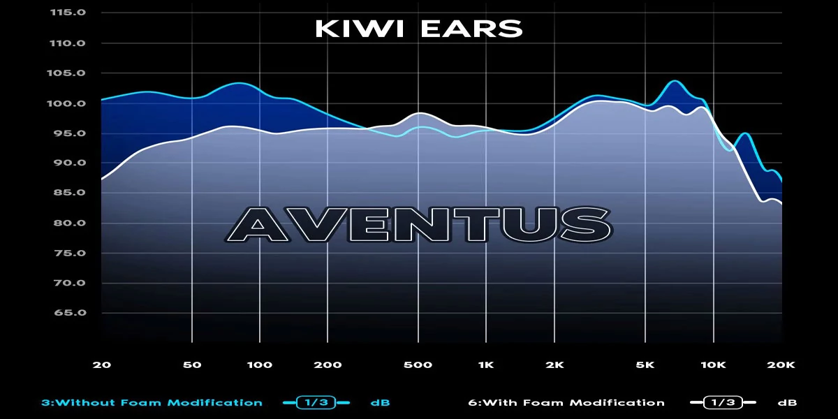 Обзор Kiwi Ears Aventus — Агрессивный Бас, Эффективное Шумоподавление и Брутальный Дизайн за $49.49 4 kiwi ears aventus ачх