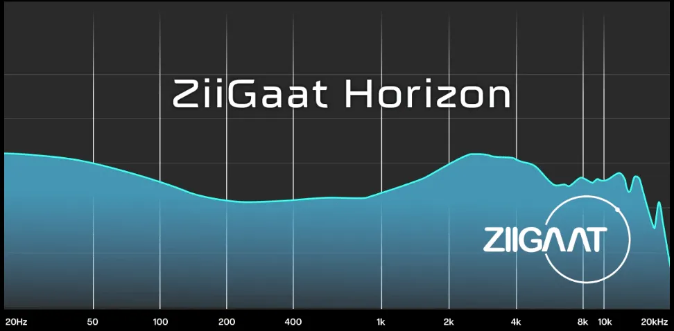 Обзор ZiiGaat Horizon — Мощный Саббас, Широкая Сцена со Слабой Глубиной и Нехватка Цельности за $329 3 screenshot 2
