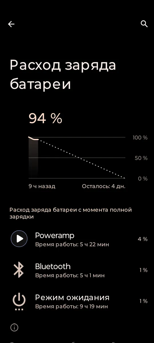 Best Wireless Earbuds of 2026 — Top 15 11 CREATIVE Aurvana Ace3 - playback time с LDAC
