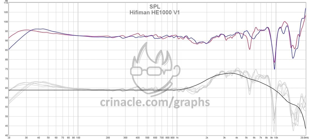 Обзор HiFiMAN Arya Organic vs HE1000 Stealth — Ловушка тонких мембран, или почему дороже не значит лучше? 6 hifiman he1000 achh