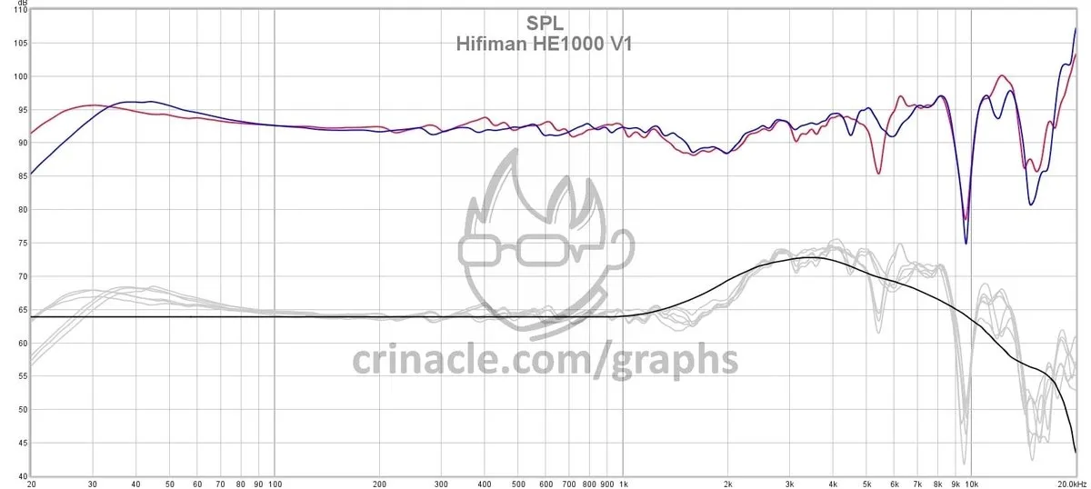 Обзор HiFiMAN Arya Organic vs HE1000 Stealth — Ловушка тонких мембран, или почему дороже не значит лучше? 6 hifiman he1000 achh