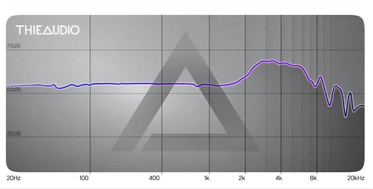 Обзор THIEAUDIO Cypher — Зашифрованный Звук за $399, но Есть ли Смысл? 3 thieaudio cypher ачх