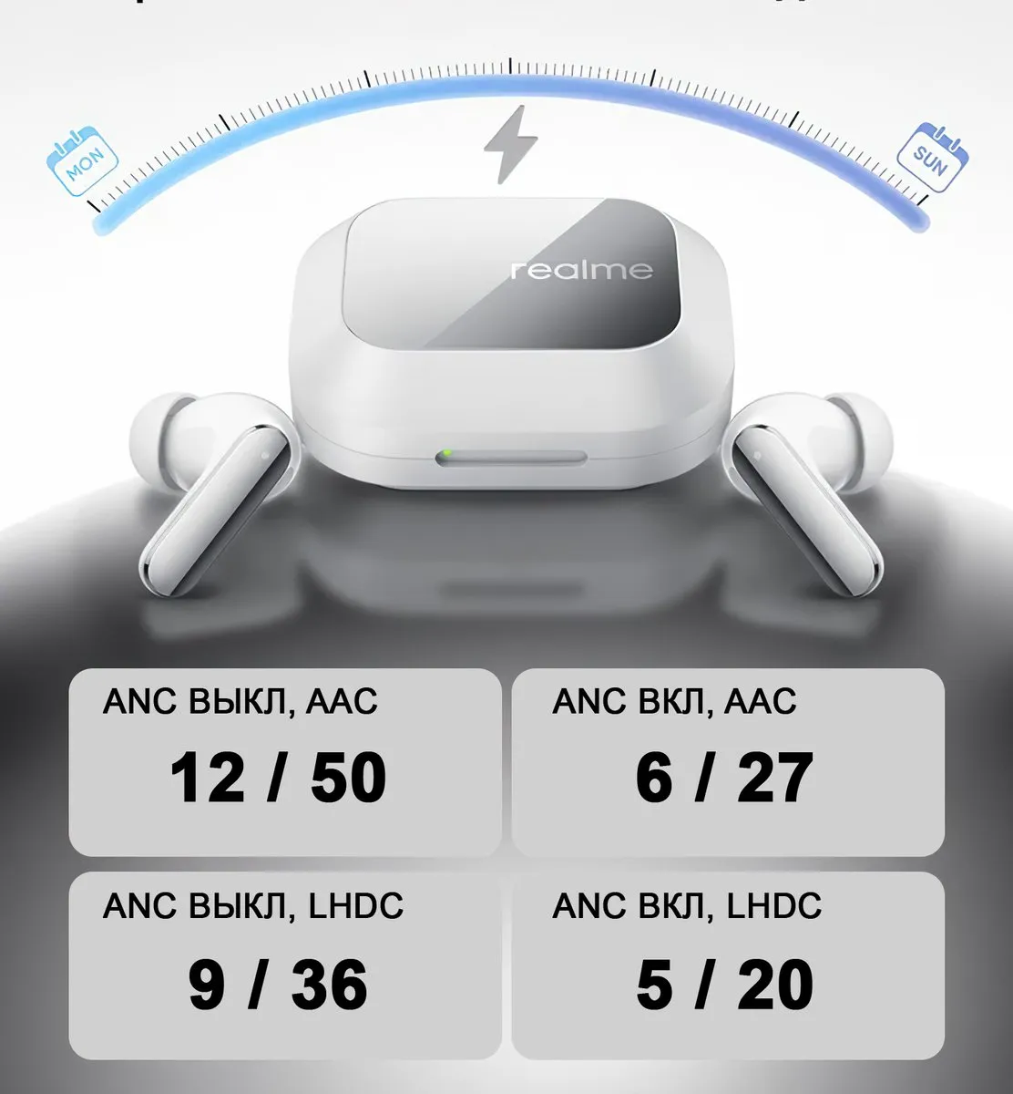 НОВЫЕ Realme Buds Air 8 Pro - Дата Выхода, Что Нового и Когда ОБЗОР? 14 Realme Buds Air 8 Pro - автономность